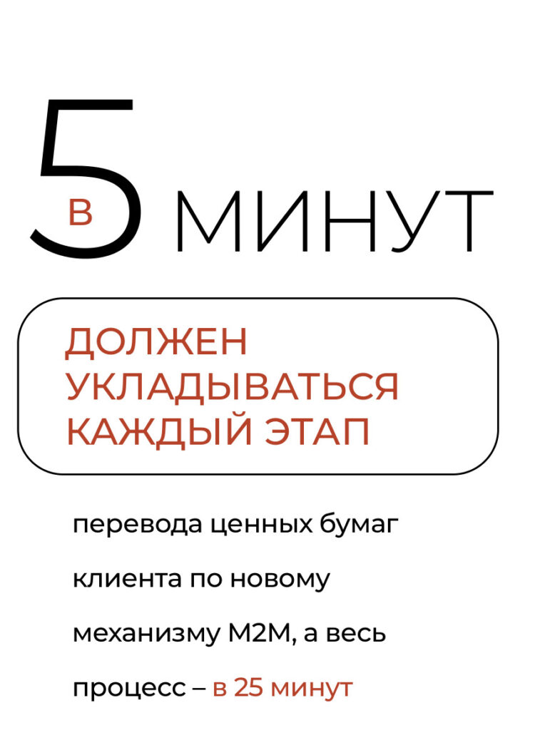 Инфографика о сроках перевода ценных бумаг через M2M